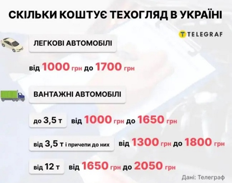 Названы цены на техосмотр во всех областях Украины dqxikeidqxidqrant