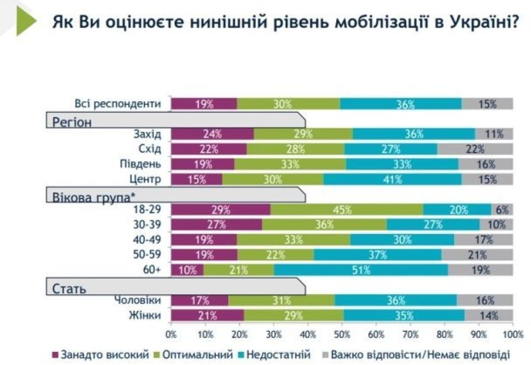 Соцопитування dqxikeidqxidqeant