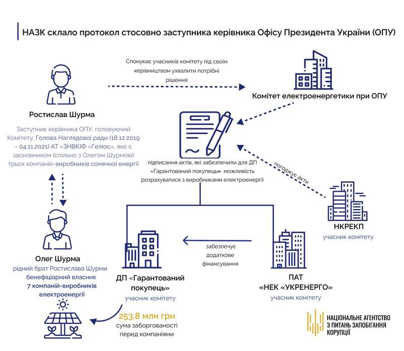  :                   …         