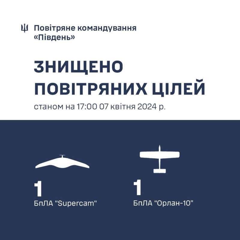 На Одещині збили два російські безпілотники dqxikeidqxiqzant