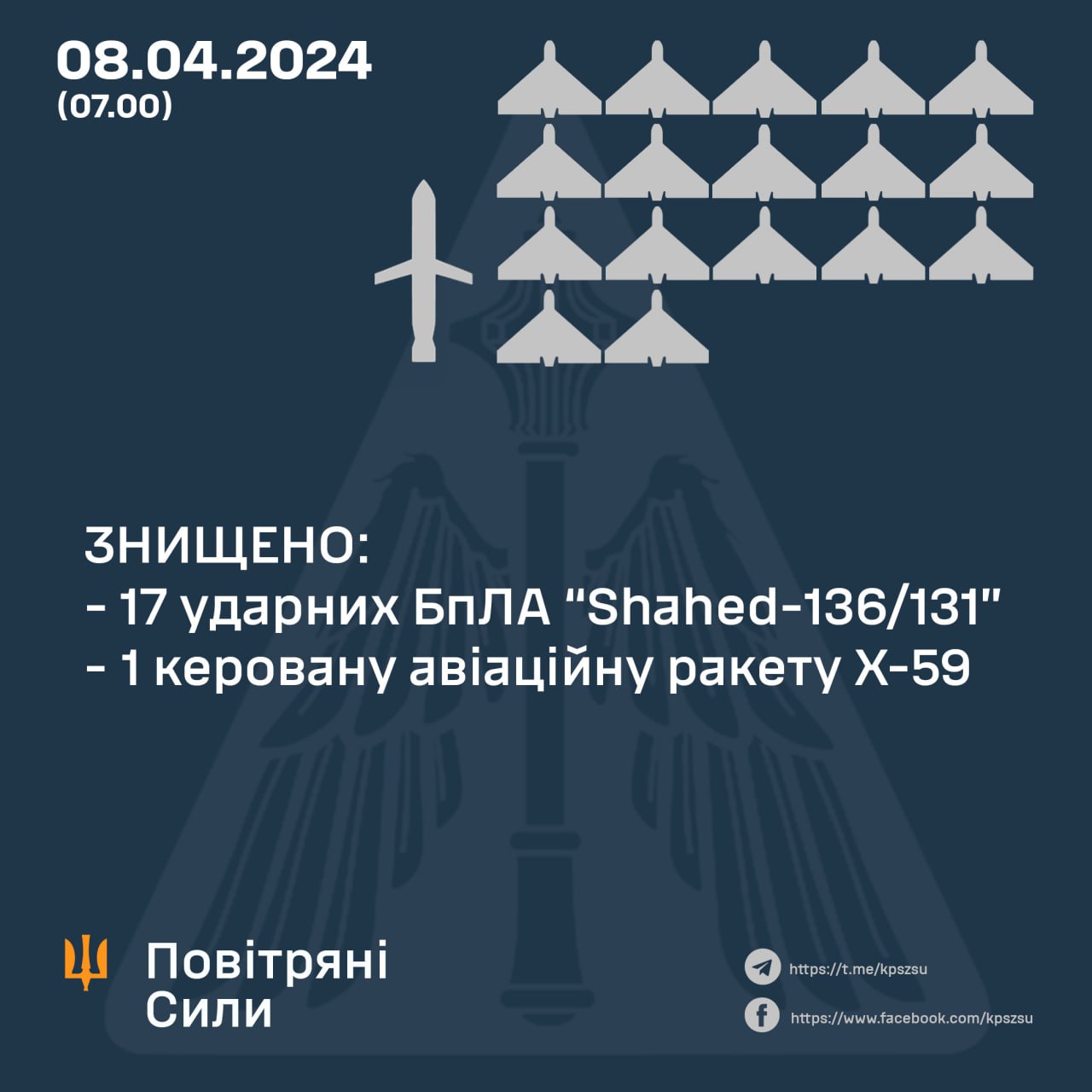 У ЗСУ розповіли про відбиття нічної російської повітряної атаки dqxikeidqxidqrant