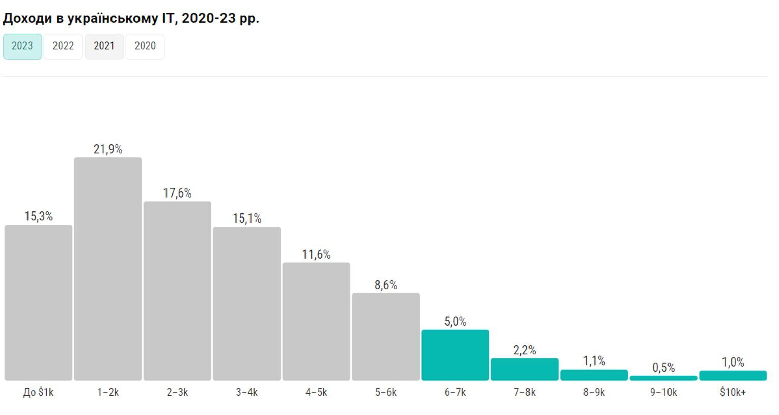    IT    dqxikeidqxidqrant