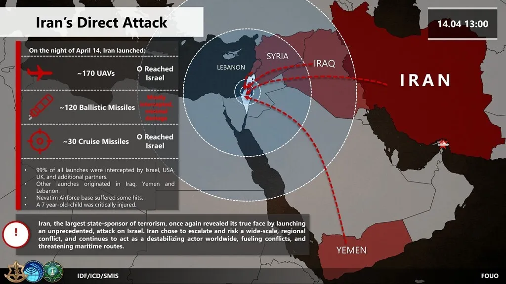 How Iran attacked Israel dqxikeidqxidqrant