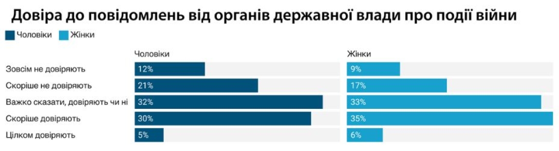 источники информации, опрос