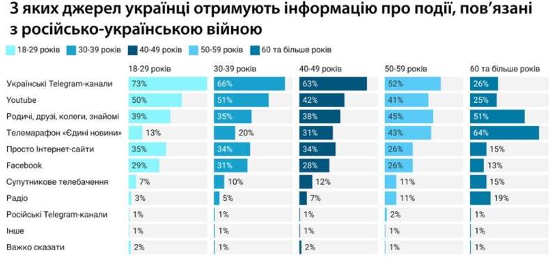 источники информации, опрос