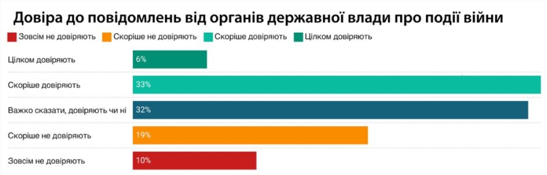 источники информации, опрос