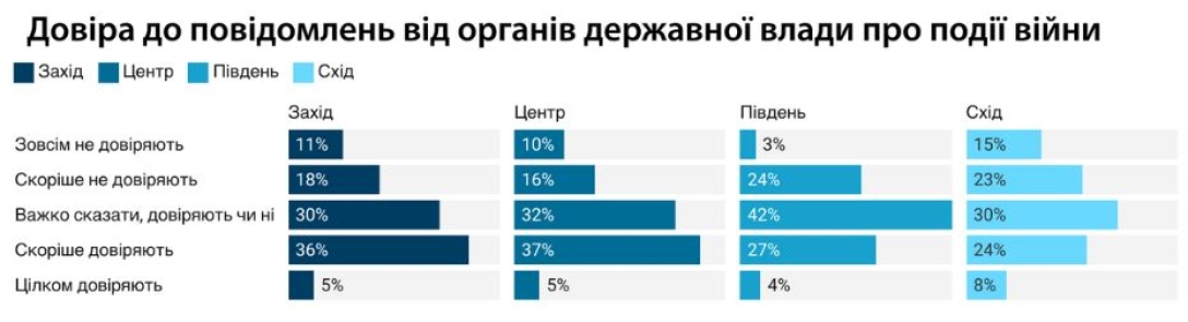 источники информации, опрос
