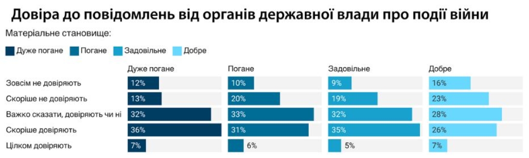 источники информации, опрос