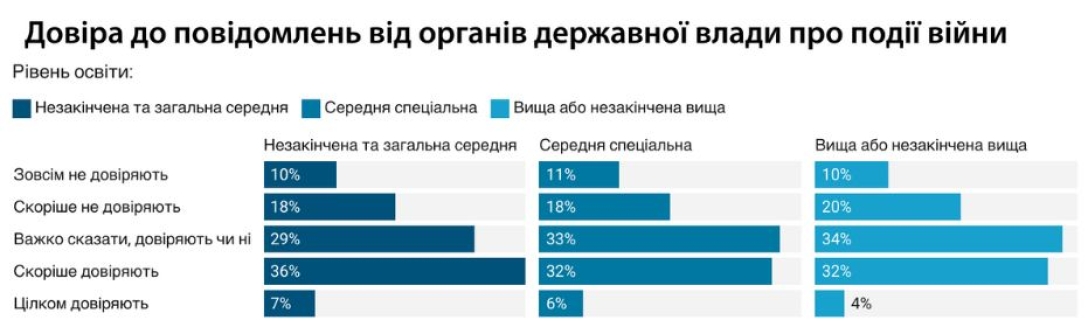 источники информации, опрос