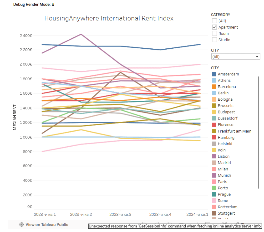 Цены на аренду в Европе dqxikeidqxidqrant