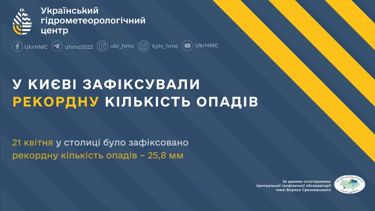 У Києві побито майже 90-річний рекорд добової кількості опадів: відомо подробиці dqxikeidqxiqqdant