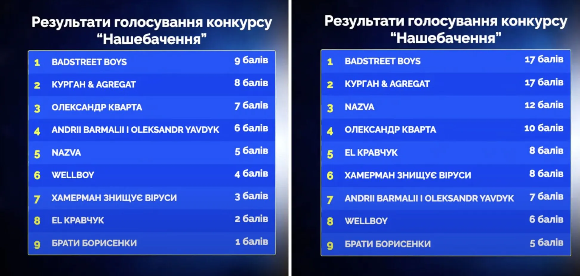 Послали Меладзе, показали голую задницу и разыграли билет в Желтые Воды: как прошло