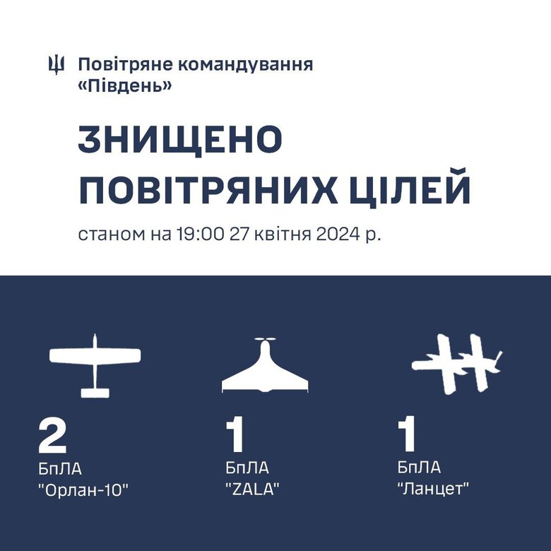 Air defense destroyed 3 enemy drones on April 27 dqxikeidqxidqrant