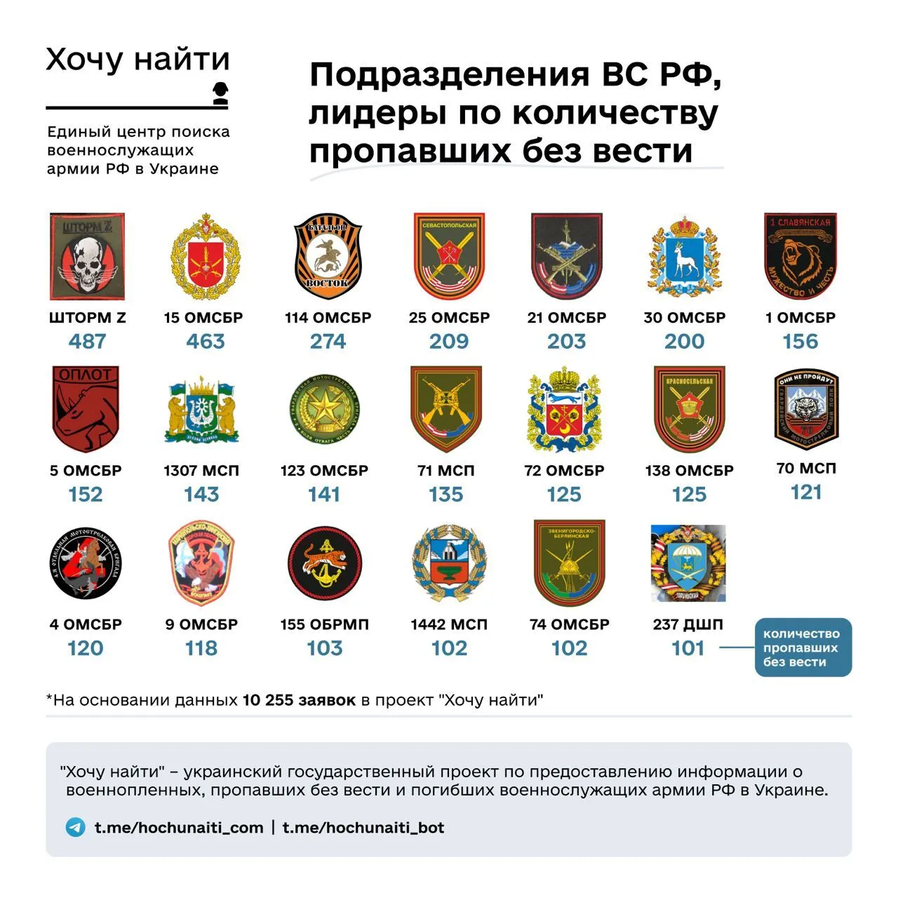 Де в Україні найбільше