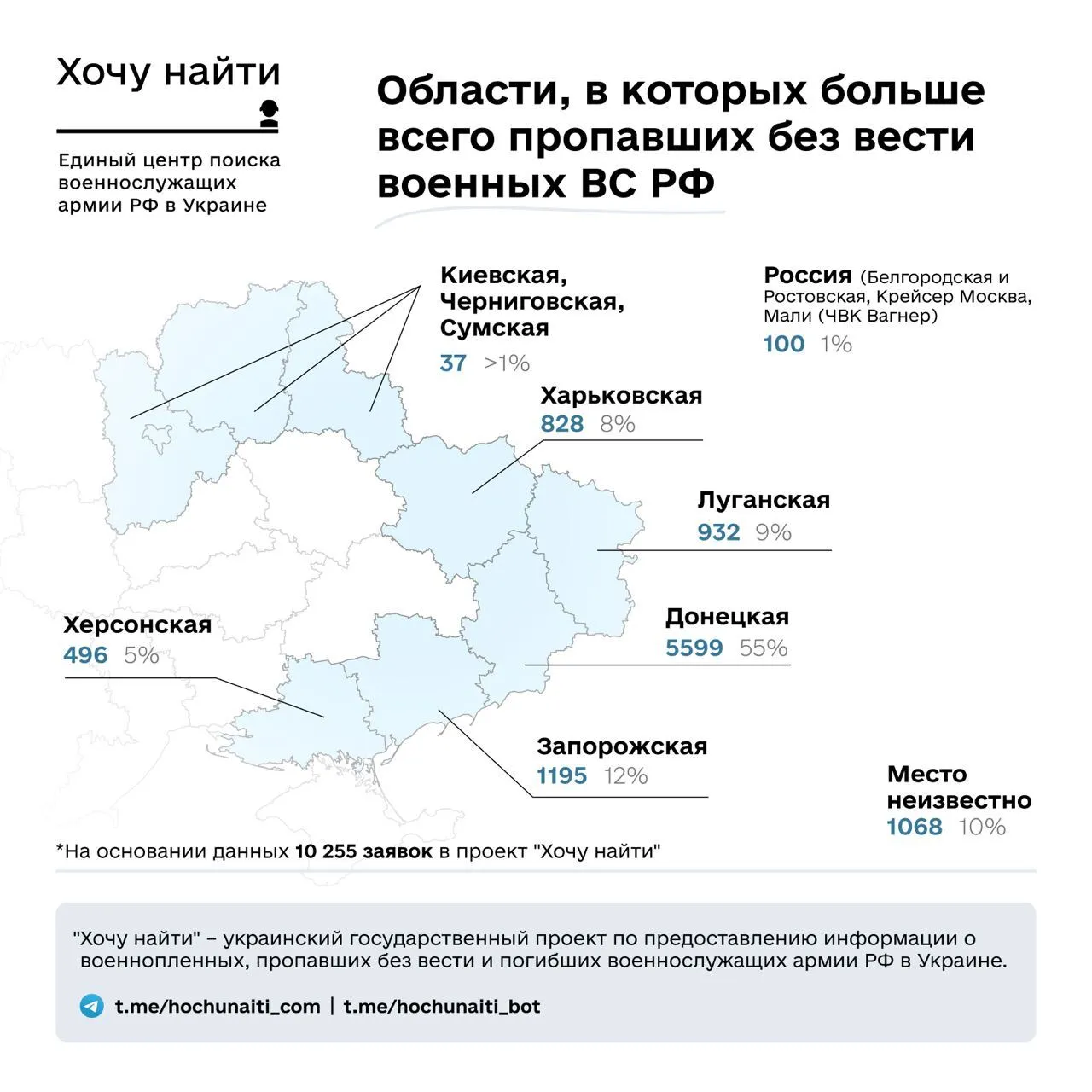 Де в Україні найбільше