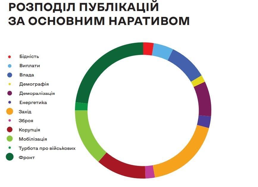 Найпопулярніші теми для антиукраїнської реклами у Facebook
