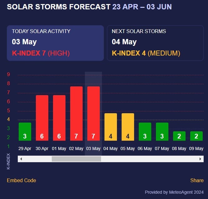 магнитная буря dqxikeidqxidqrant
