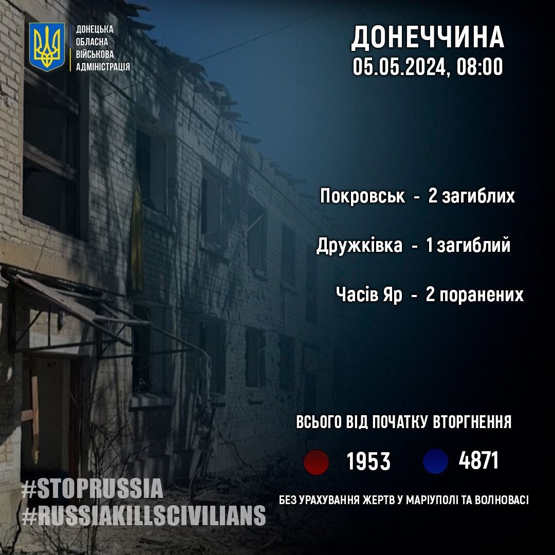 The occupiers killed three civilians in Donbass and wounded two more people