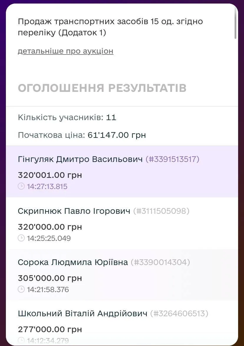 Сума продажу 15 автівок одним лотом dqxikeidqxidqrant
