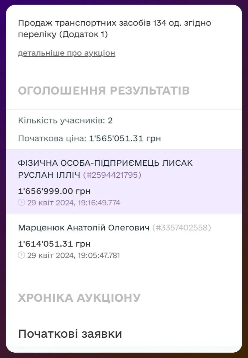 Найдорожчий лот аукціону