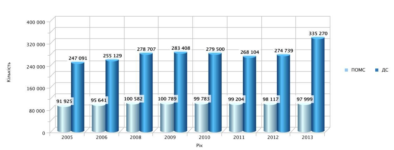 загальна державні місцеві dqxikeidqxidqrant