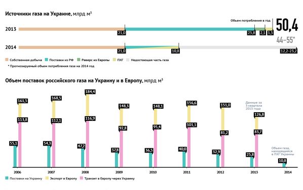 В Украине подготавливается законопроект о введении ЧП в энергетическом секторе В Украине подготавливается законопроект о введении ЧП в энергетическом секторе