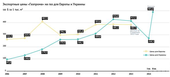 В Украине подготавливается законопроект о введении ЧП в энергетическом секторе В Украине подготавливается законопроект о введении ЧП в энергетическом секторе