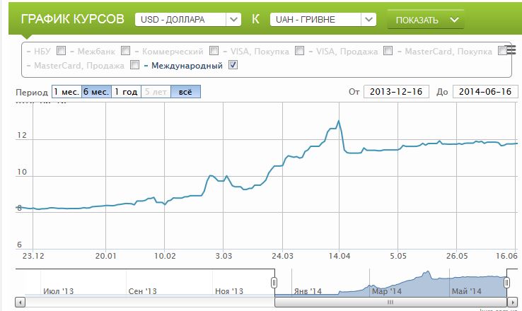 курс долара dqxikeidqxidqrant