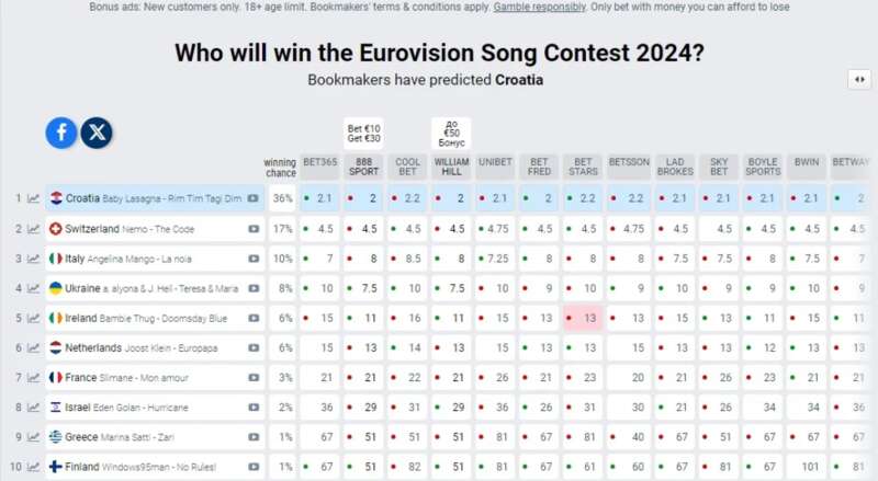 евровидение 2024, евровидение 2024 кто победит dqxikeidqxidqeant