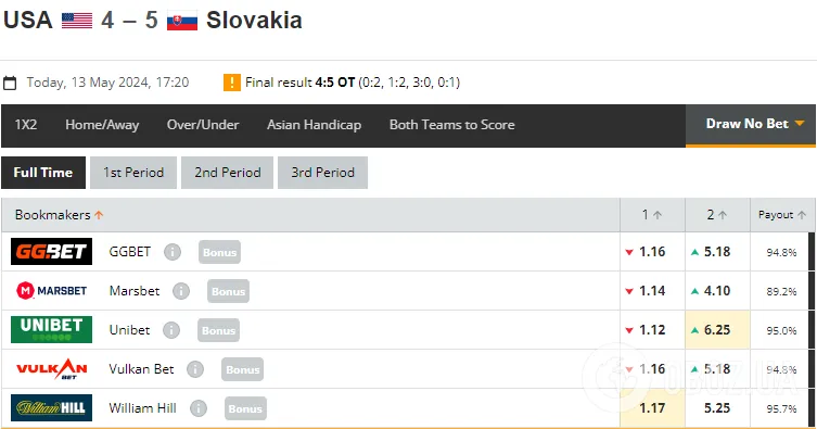 На ЧМ-2024 по хоккею произошла грандиозная сенсация dqxikeidqxidqeant