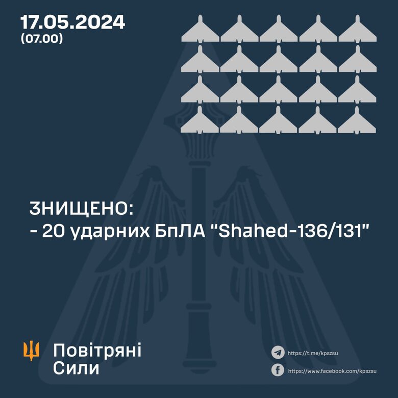 інфографіка dqxikeidqxidqrant