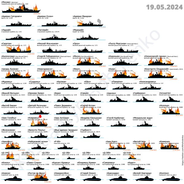 черноморский флот рф, атаки по флоту рф