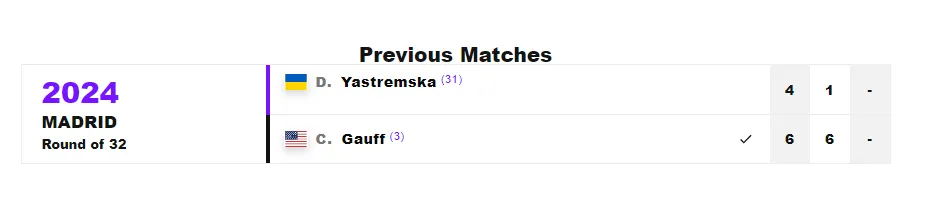 Украинская теннисистка устроила разгром на Roland Garros-2024