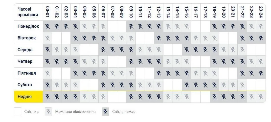 Hourly outage schedules in Kyiv dqxikeidqxidqrant