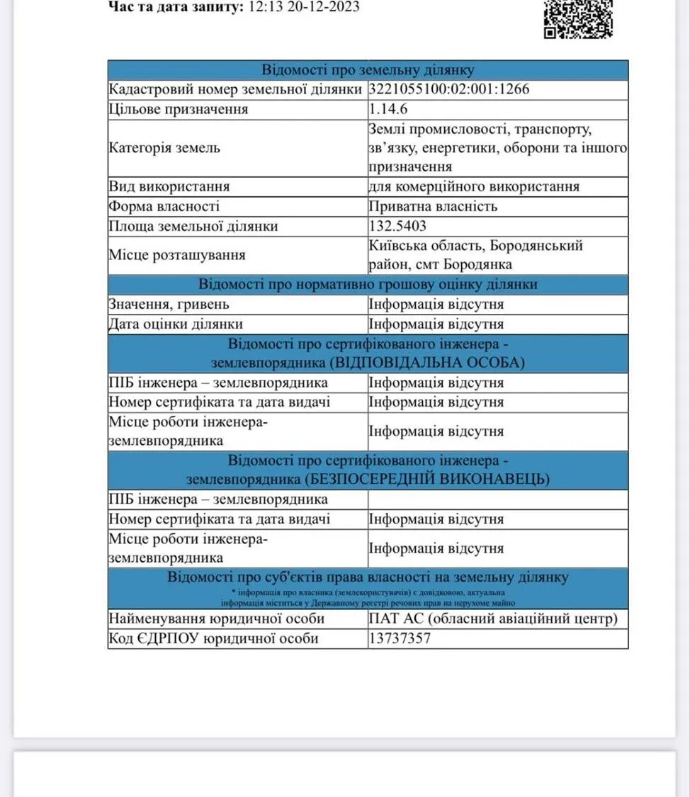 Сведения о земельном участке dqxikeidqxidqrant