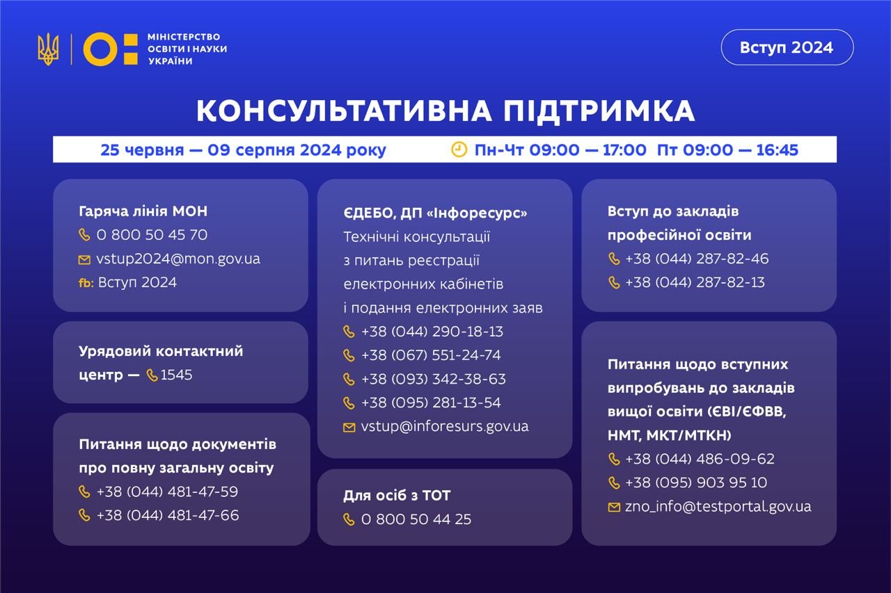 Консультативна підтримка для вступників dqxikeidqxidqrant