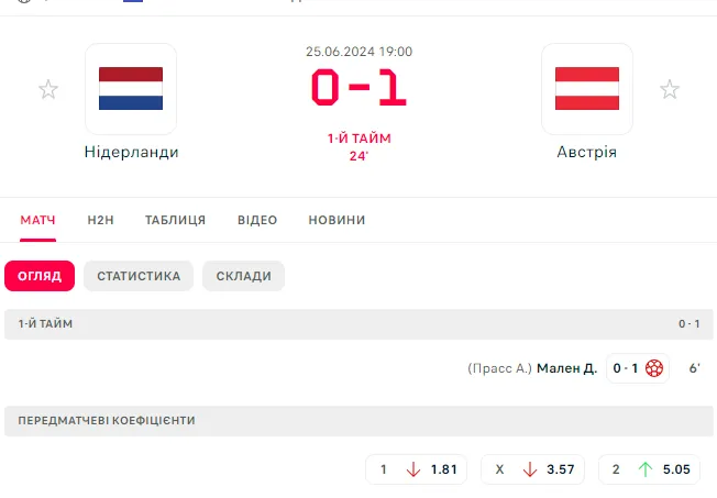 На Евро-2024 произошла грандиозная сенсация. Видео dqxikeidqxidqeant