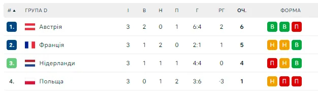 На Євро-2024 трапилася грандіозна сенсація. Відео