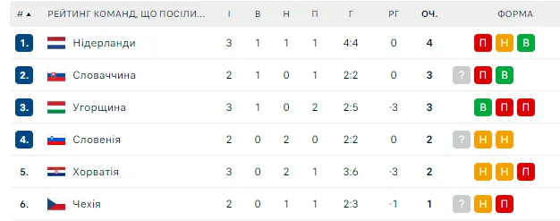 На Євро-2024 трапилася грандіозна сенсація. Відео