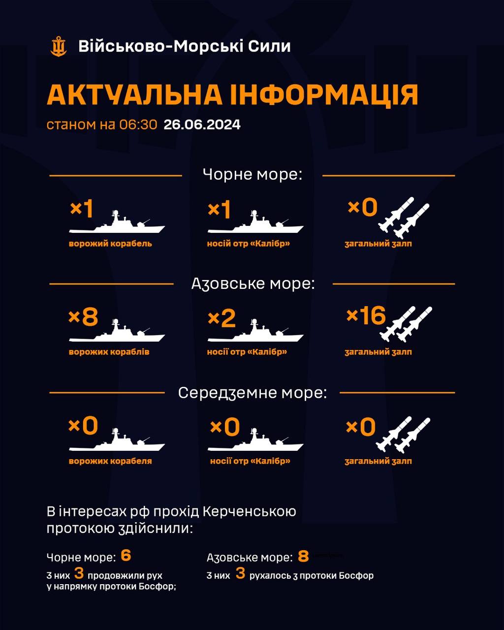 В Черном и Азовском море замечены российские ракетоносители: какой возможен залп dqxikeidqxidqrant