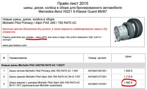 шини росія2