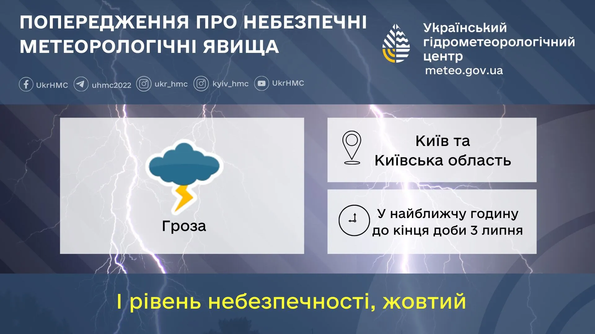 A yellow alert level has been announced in Kyiv: thunderstorms are expected dqxikeidqxidtant