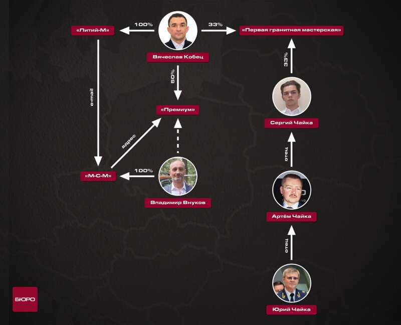 PISMO KREJDICHA NACHALNIKU MEZHRAJONNOJ INSPEKCII FNS PO RESPUBLIKE KRYM