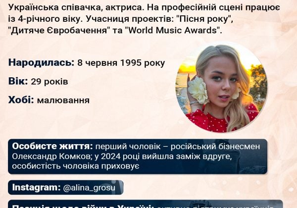 Алина Гросу инфографика dqxikeidqxidqrant