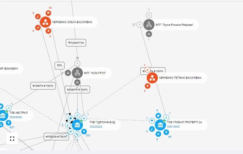 ’’ГІДРОІНЖ-БУД’’ входить до “КСМ-Груп’’