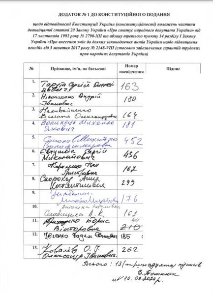 Пенсії нардепів, конституційне подання, хто підписав, сторінка підписів 1