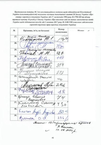 Pensions of people’s deputies, who signed the constitutional submission, page of signatures 3