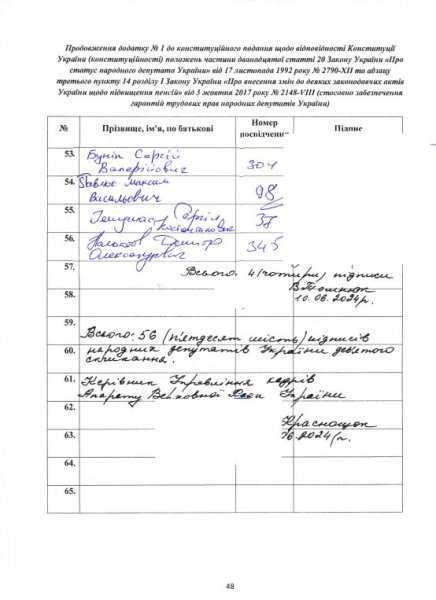 Pensions of people’s deputies who signed the constitutional proposal, signature page 5