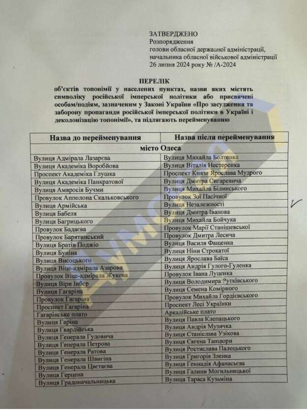 Замість Думської площі – Біржова. В Одесі перейменовано десятки вулиць та площ фото 1 dqxikeidqxidqrant