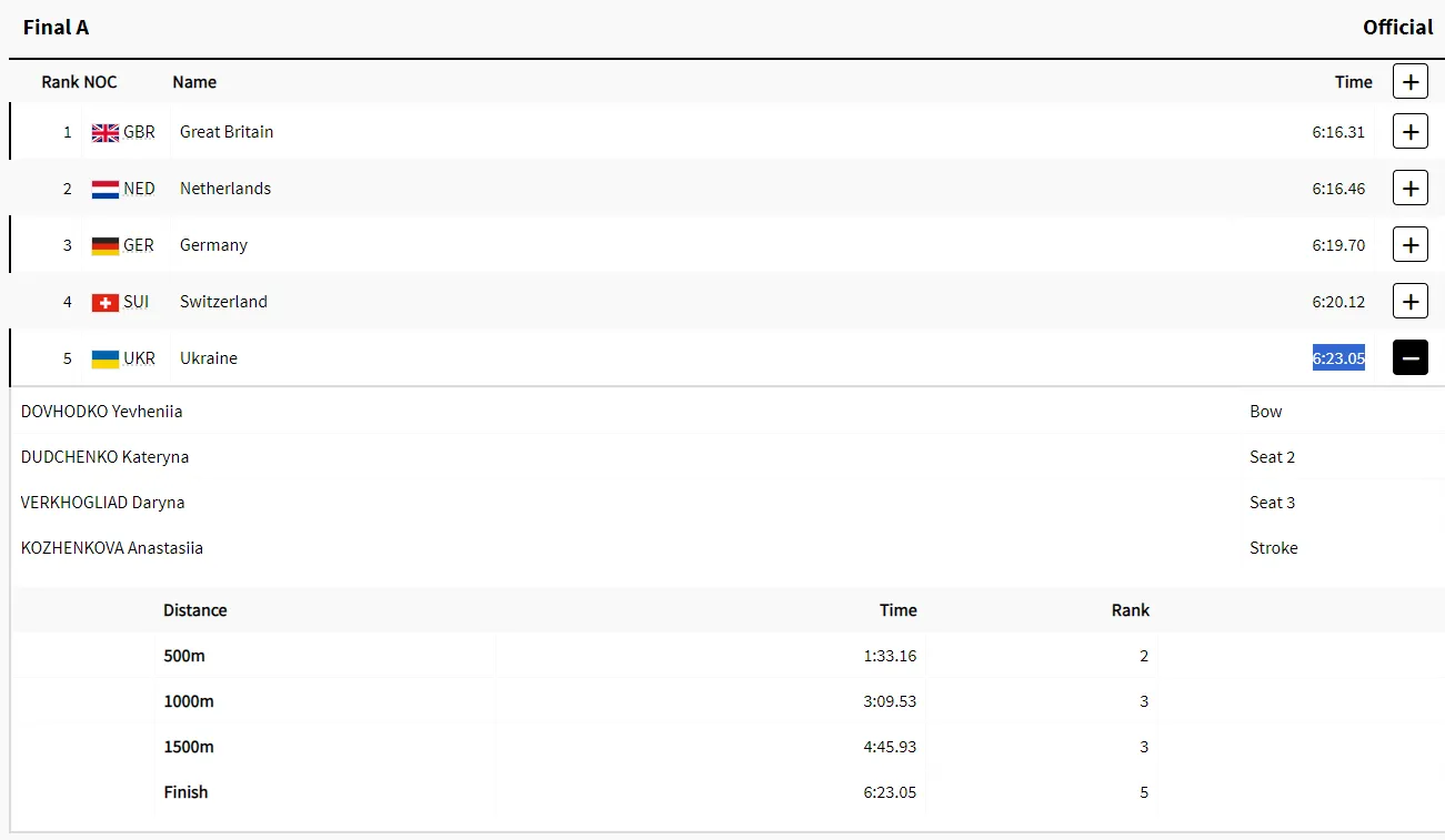 Украинки драматически потеряли